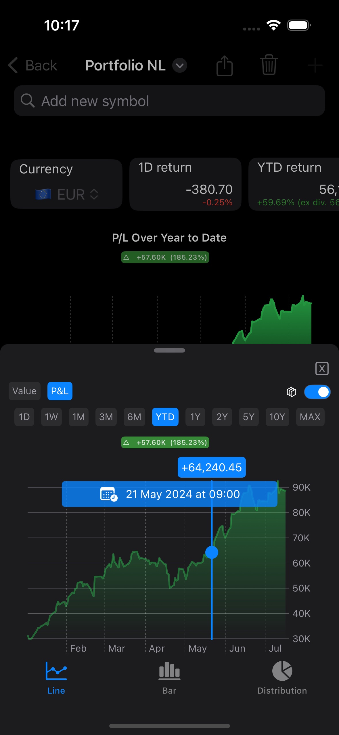 Profit and Loss Interactive Graph