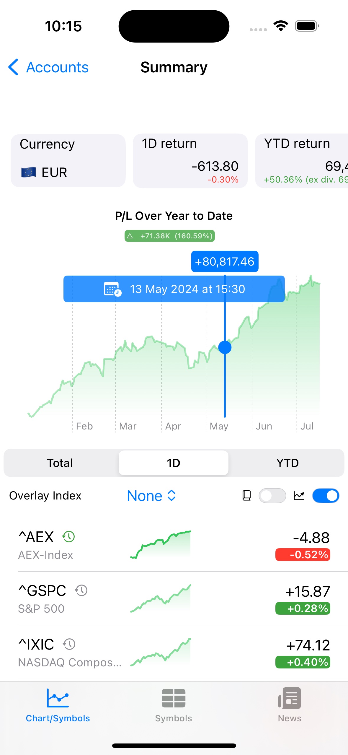 Light Mode Summary View